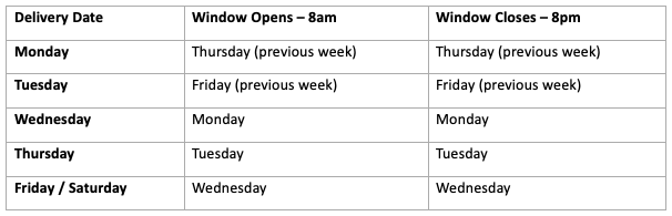Weekly ordering schedule for nonprofit community partner deliveries showing ordering windows by delivery day.